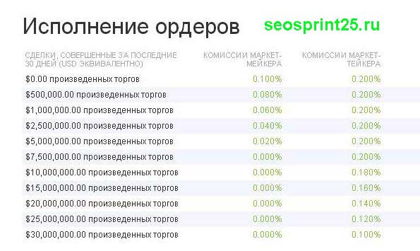 Обзор биржи криптовалюты Bitfinex.com